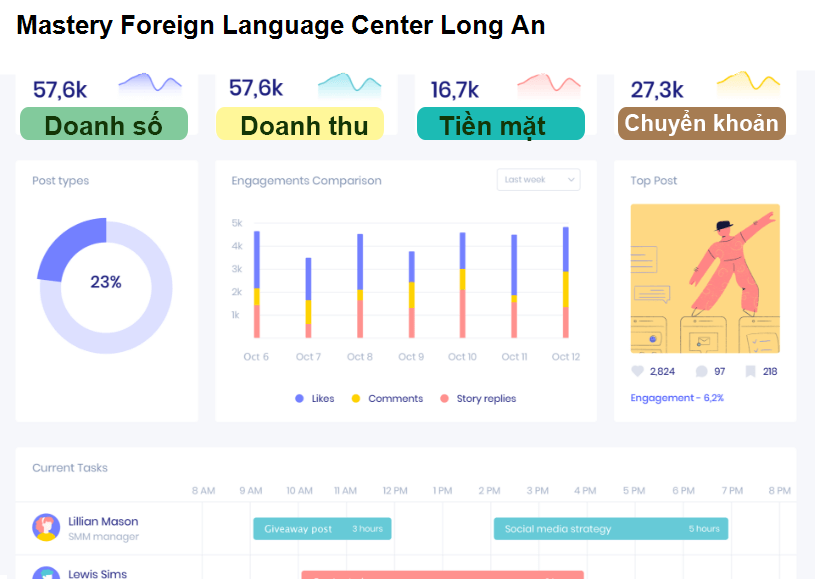Mastery Foreign Language Center Long An